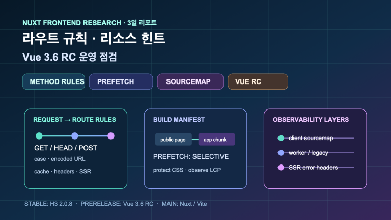 Nuxt 라우트 규칙과 리소스 힌트, Vue 3.6 RC의 3일 운영 점검 | Route Rules, Resource Hints, and Vue 3.6 RC: A Three-Day Operations Check