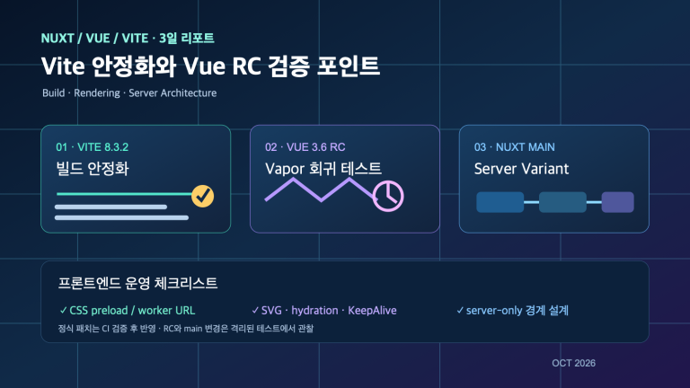 Nuxt·Vue·Vite 3일 업데이트: Vite 8.3.2 안정화와 Vue 3.6 RC 검증 포인트 | Vite 8.3.2 Stability and Vue 3.6 RC Validation