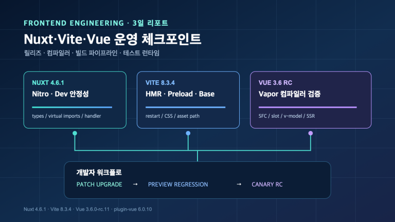 Nuxt 4.6.1·Vite 8.3.4와 Vue Vapor RC: 3일 운영 체크포인트 | Three-Day Operations Guide to Nuxt, Vite, and Vue Vapor