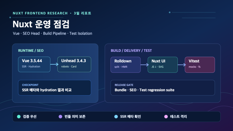 Vue 안정화·SEO 헤드·번들·테스트 패치로 보는 Nuxt 운영 점검 | Nuxt Operations Checks Across Vue, SEO, Build, and Tests