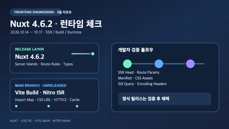 Nuxt 4.6.2의 SSR·라우팅 패치, Vite/Nitro main의 빌드·런타임 보완 | Three-Day Nuxt Runtime and Build Checks