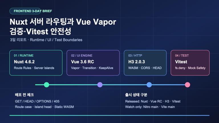 Nuxt 서버 라우팅·Vue Vapor 검증·Vitest 안전성 | Three-Day Frontend Runtime, Vapor, and Test Safety Brief