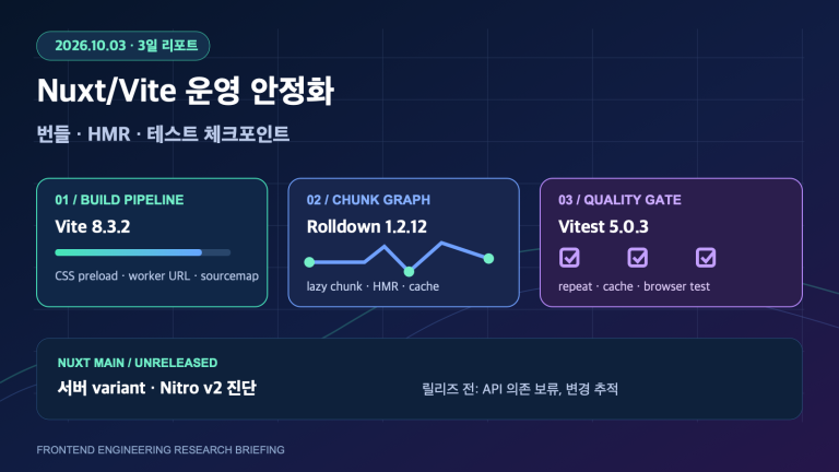 Nuxt/Vite 운영 안정화와 번들·테스트 경로 점검 | Three-Day Nuxt Toolchain Stability Checks