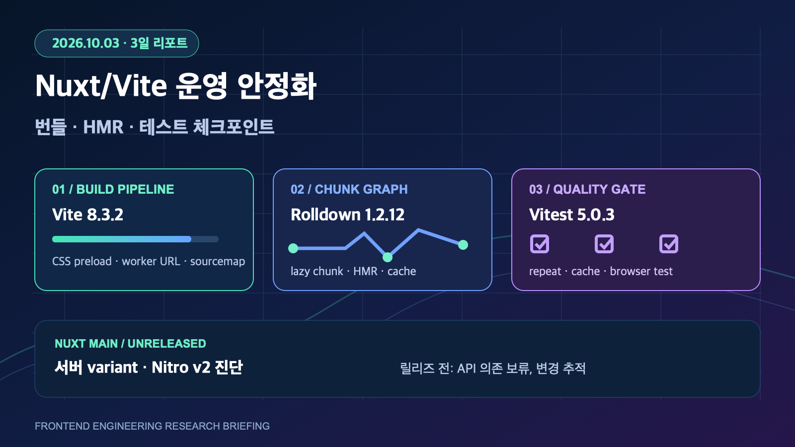 Nuxt/Vite 운영 안정화와 번들·테스트 경로 점검 | Three-Day Nuxt Toolchain Stability Checks