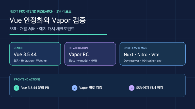 Vue 안정화·Vapor RC와 Nuxt/Nitro 메인 변경: SSR·개발 서버·에지 캐시 점검 | Vue 3.5.44, Vapor RC, and Nuxt/Nitro Main: SSR, Dev Server, and Edge Cache Checks
