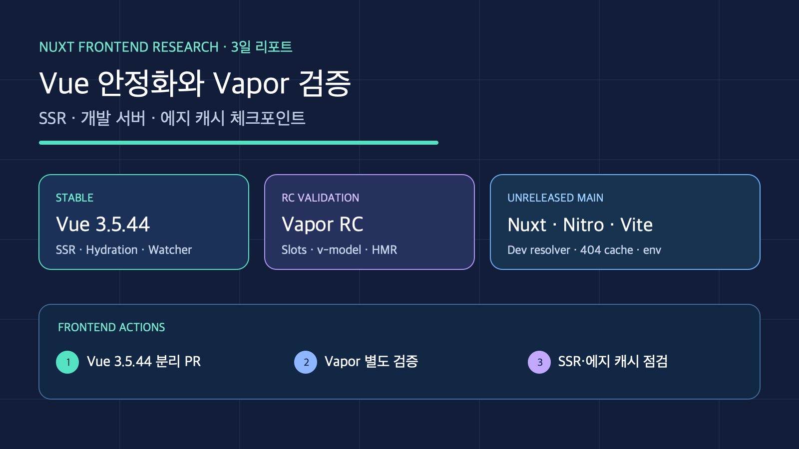 Vue 안정화·Vapor RC와 Nuxt/Nitro 메인 변경: SSR·개발 서버·에지 캐시 점검 | Vue 3.5.44, Vapor RC, and Nuxt/Nitro Main: SSR, Dev Server, and Edge Cache Checks