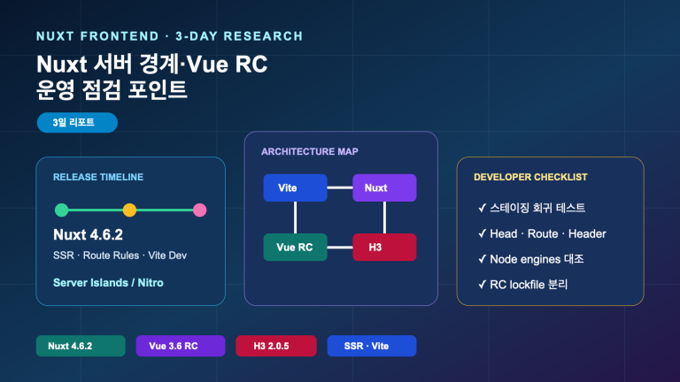 Nuxt 서버 경계·Vue RC·H3 패치로 보는 운영 점검 | 3일 Nuxt Frontend Operations
