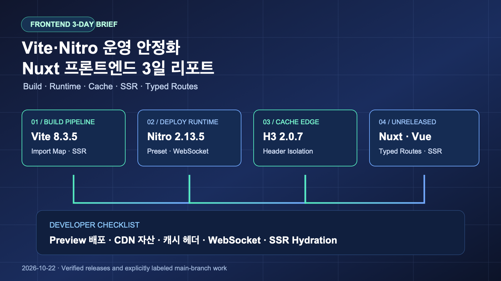 Vite·Nitro 런타임 안정화로 보는 Nuxt 운영 체크포인트 | Build and Runtime Stability with Vite and Nitro