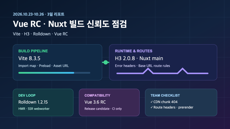 Vue 3.6 RC와 Nuxt 빌드 캐시·라우트 규칙 점검 | Vue 3.6 RC and Nuxt Build Cache & Route Rules Checks