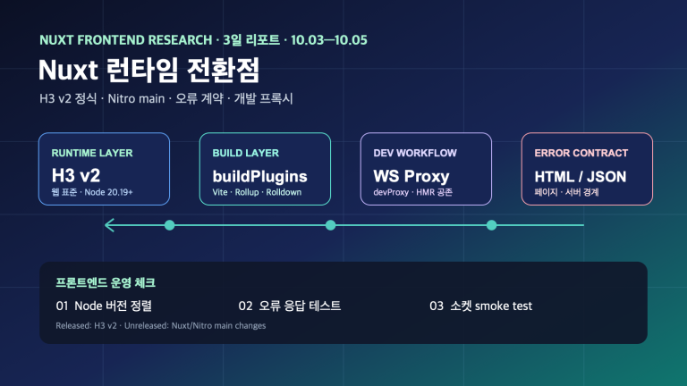 H3 v2와 Nitro main 변화로 보는 Nuxt 런타임 전환점 | Nuxt Runtime Transition: H3 v2 and Nitro Main Changes