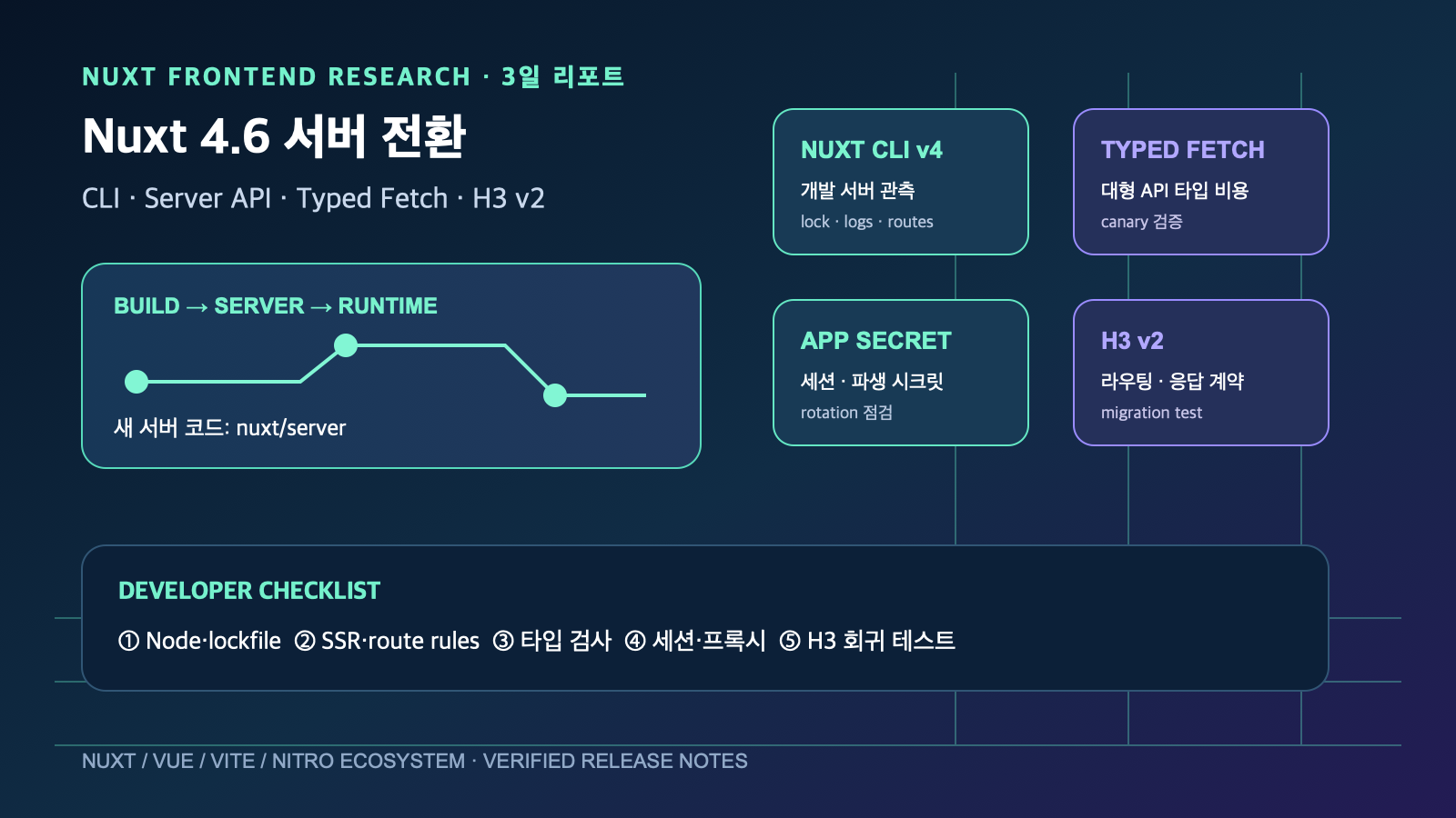 Nuxt 4.6의 서버 추상화와 H3 v2 전환 체크포인트 | Server Abstraction and H3 v2 Migration with Nuxt 4.6