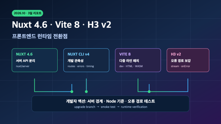 Nuxt 4.6·Vite 8·H3 v2 전환점 | Three-Day Frontend Runtime Upgrade Guide