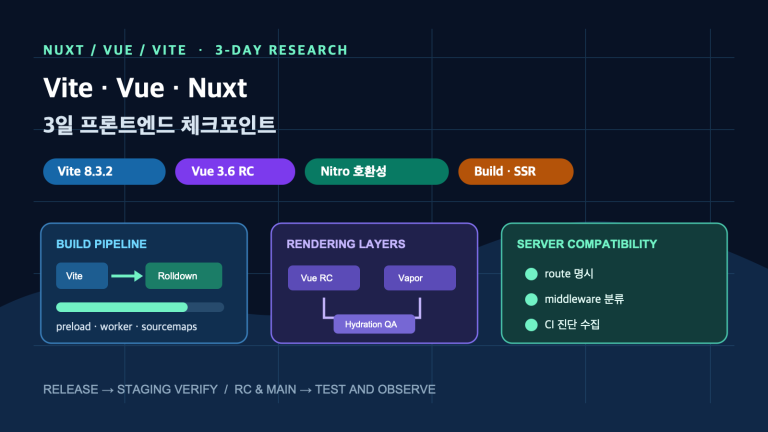 Vite 8.3.2와 Vue 3.6 RC, Nuxt 서버 호환성의 3일 체크포인트 | Three-Day Frontend Checks for Vite, Vue, and Nuxt Servers