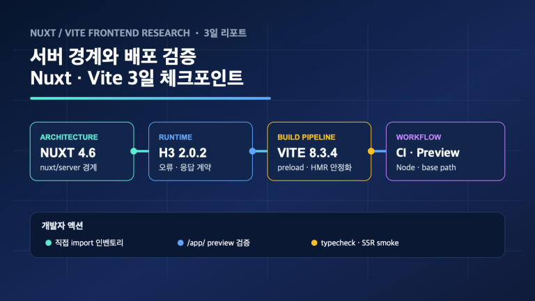 Nuxt 서버 경계와 Vite 배포 검증 | Nuxt Server Boundaries and Vite Deployment Checks