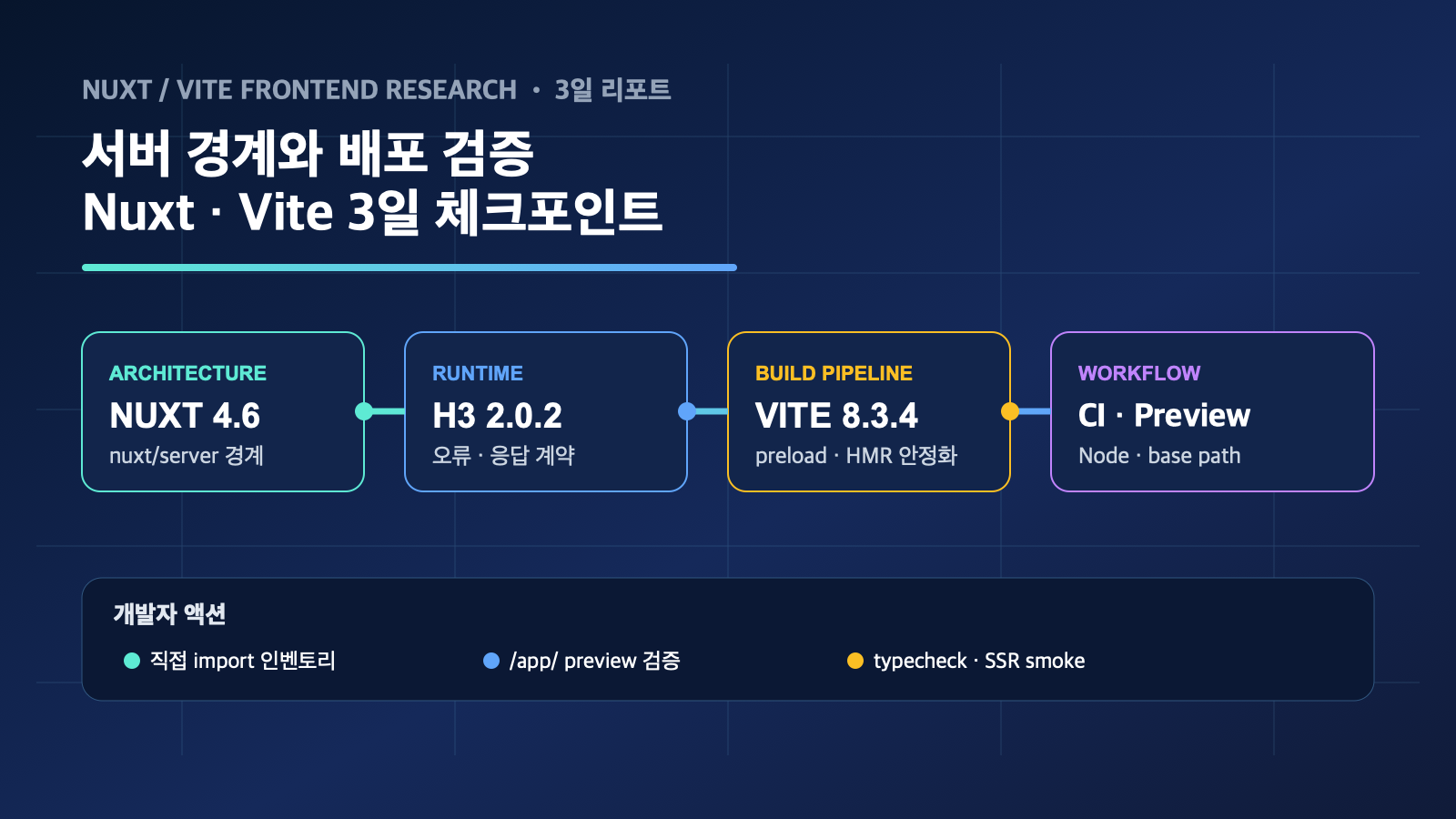 Nuxt 서버 경계와 Vite 배포 검증 | Nuxt Server Boundaries and Vite Deployment Checks