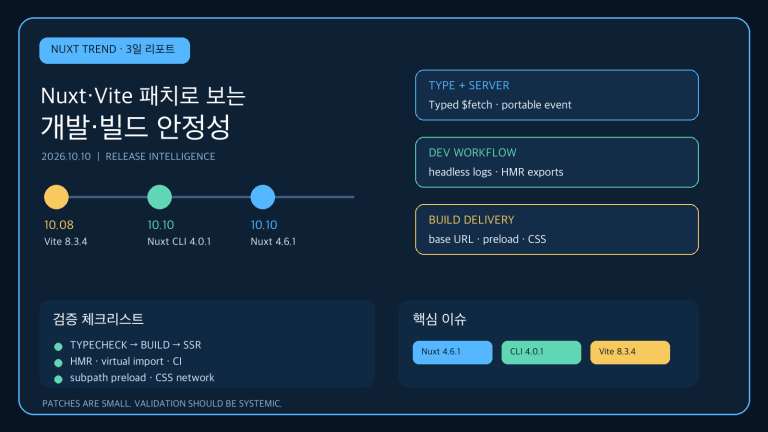 Nuxt 4.6.1과 Vite 8.3.4 패치로 보는 개발·빌드 안정성 | Development and Build Stability with Nuxt 4.6.1 and Vite 8.3.4 Patches