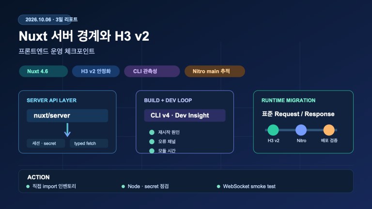 Nuxt 서버 경계와 H3 v2 안정화로 보는 3일 프론트엔드 점검 | Nuxt Server Boundaries and H3 v2